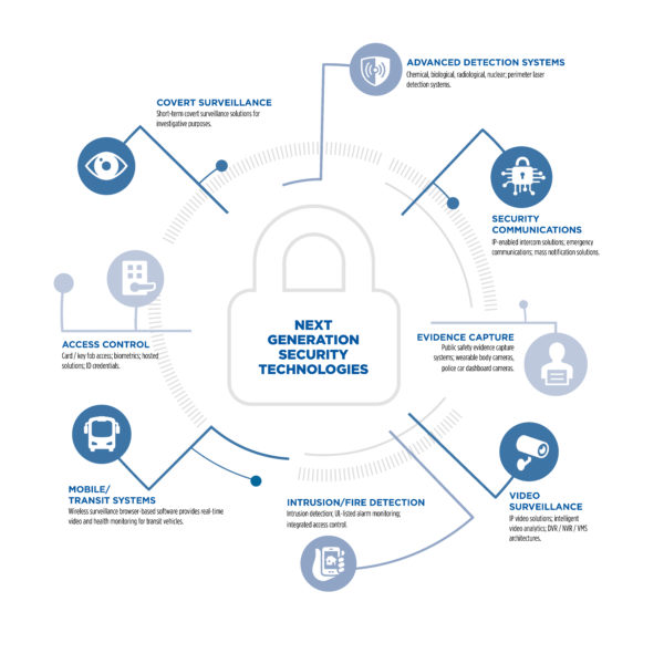Unified Security Solutions Graphic